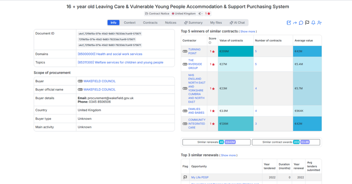 16 + year old Leaving Care & Vulnerable Young People Accommodation & Support Purchasing System