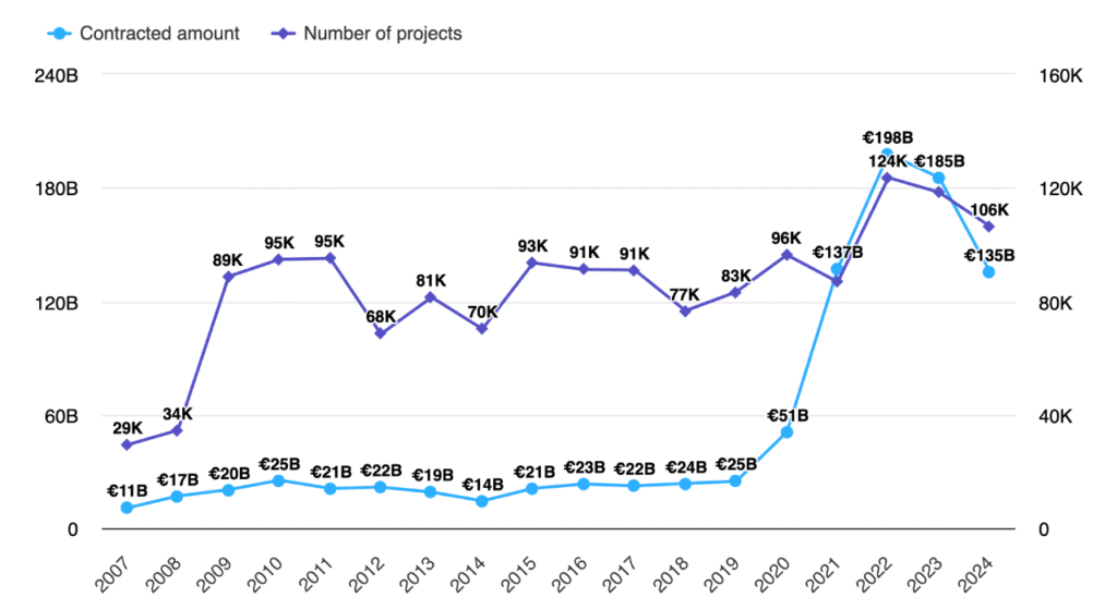 EC-Spending-Hermix-analysefunctie