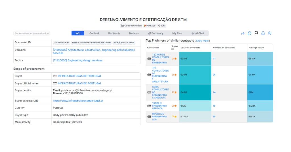 DESENVOLVIMENTO E CERTIFICACAO DE STM - Tender opportunity