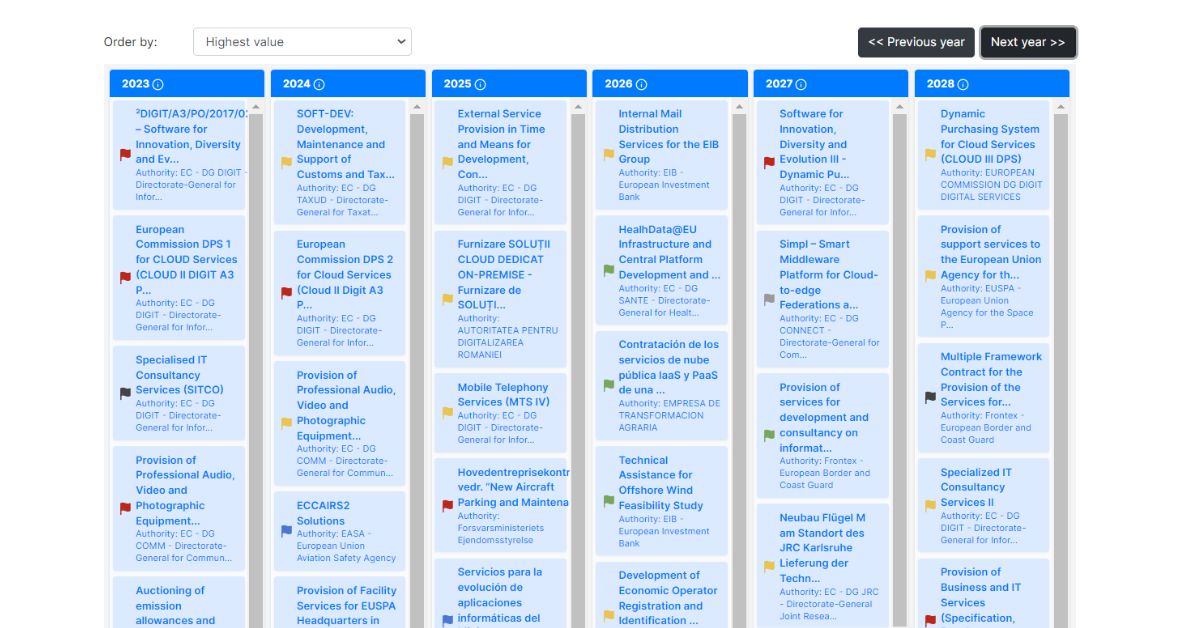 Kanban board feature - article- featured image