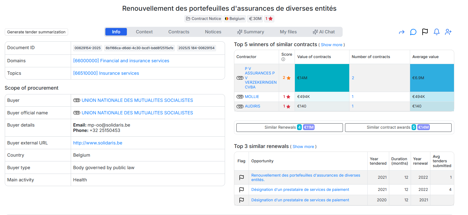 Renouvellement des portefeuilles d'assurances de diverses entités - tender opportunity