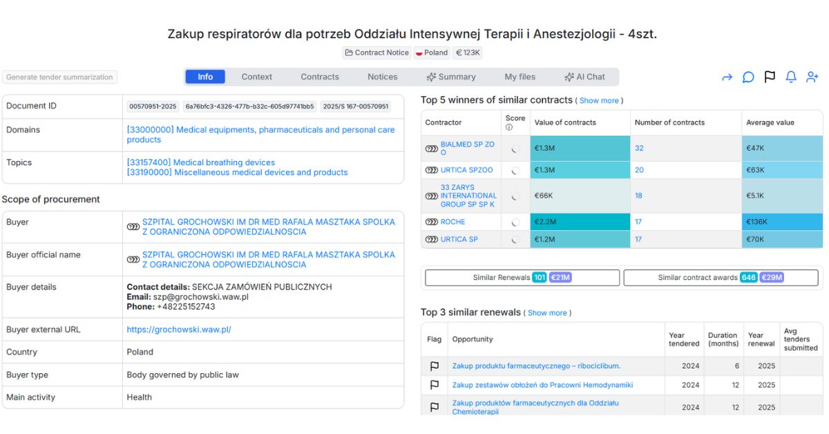 Zakup respiratorów dla potrzeb Oddziału Intensywnej Terapii i Anestezjologii - 4szt - tender opportunity