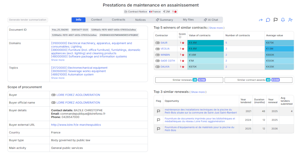 Loire Forez Agglomération Launches-€2 Million Wastewater Maintenance-Public Tender Analysis