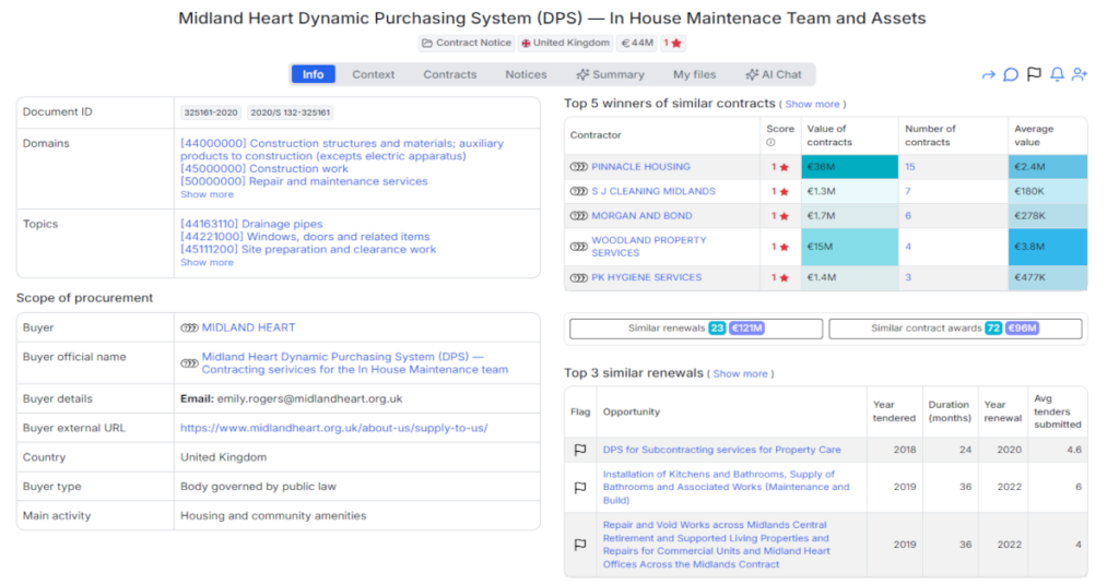 Midland Heart Public Tender - €44 Million - Dynamic Purchasing System for Housing - Maintenance Services