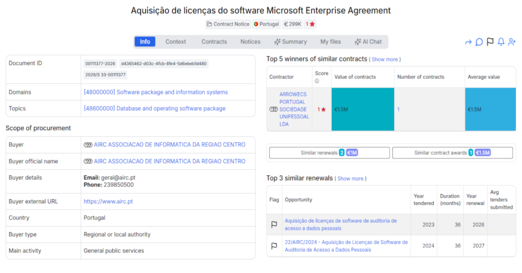 AIRC Associação de Informática da Região Centro Launches - €299,180 Microsoft Enterprise Agreement Licence Tender