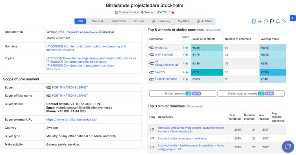 Biträdande projektledare Stockholm