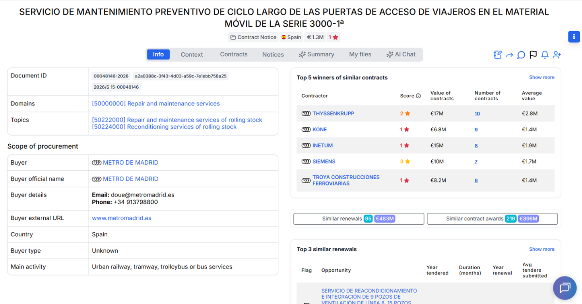 SERVICIO DE MANTENIMIENTO PREVENTIVO DE CICLO LARGO DE LAS PUERTAS DE ACCESO DE VIAJEROS EN EL MATERIAL MÓVIL DE LA SERIE 3000-1ª
