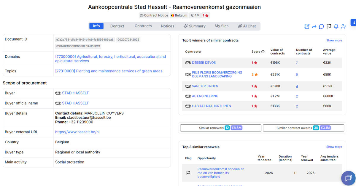 Aankoopcentrale Stad Hasselt - Raamovereenkomst gazonmaaien