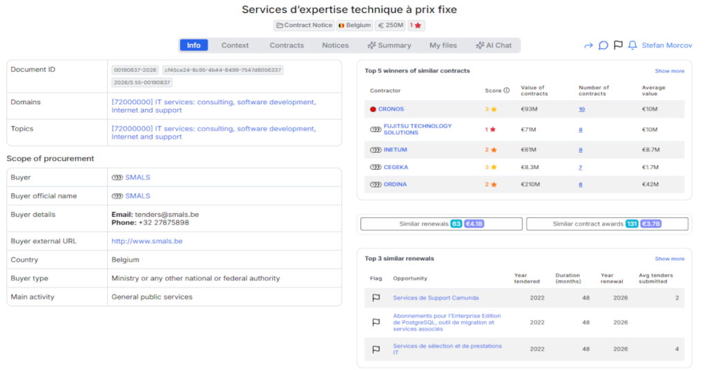 SMALS Launches - €250 Million IT Technical Expertise Framework