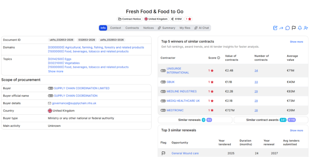 Fresh Food & Food to Go