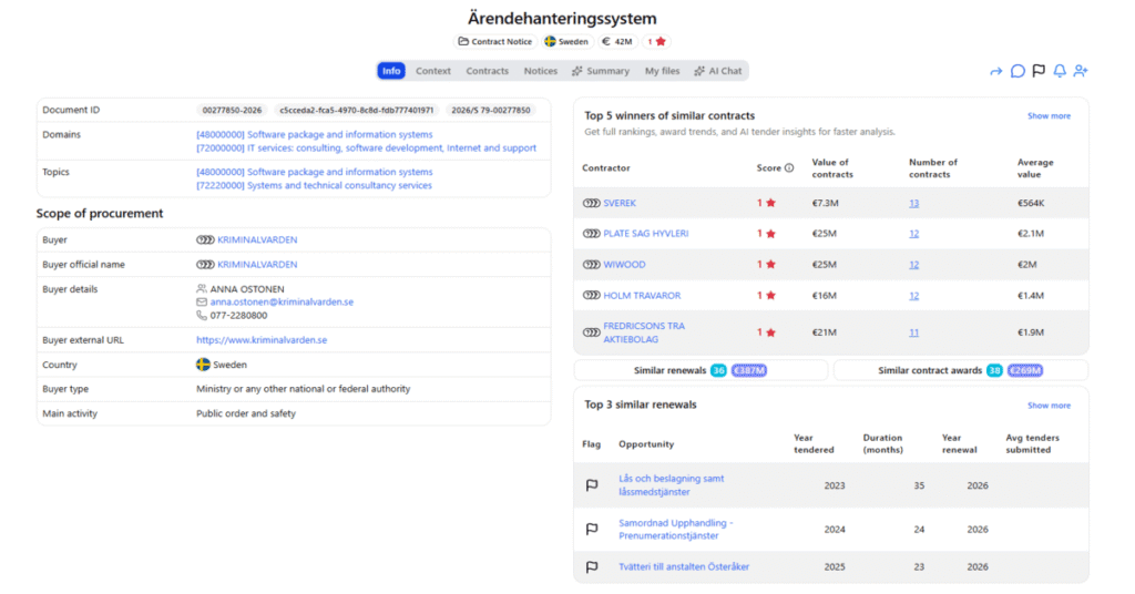Kriminalvården-public-tender-for-an-enterprise-case-management-system-covering-ESM-and-ITSM-operations