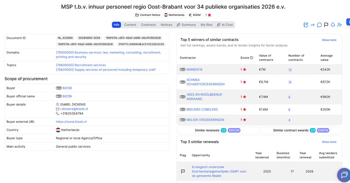 MSP t.b.v. inhuur personeel regio Oost-Brabant voor 34 publieke organisaties 2026 e.v.