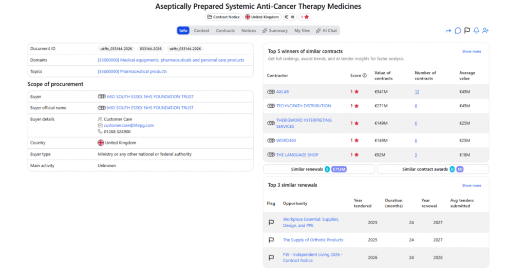 Mid South Essex NHS Foundation-Trust public tender-for aseptically prepared systemic anti-cancer therapy medicines