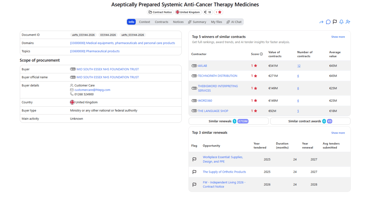 Mid South Essex NHS Foundation-Trust public tender-for aseptically prepared systemic anti-cancer therapy medicines