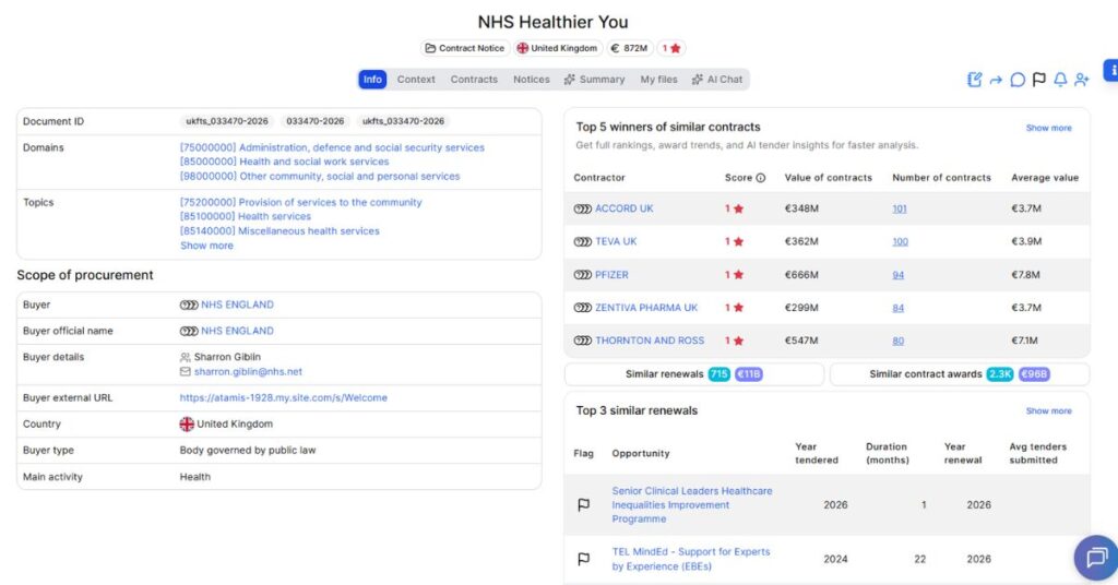 NHS Healthier You