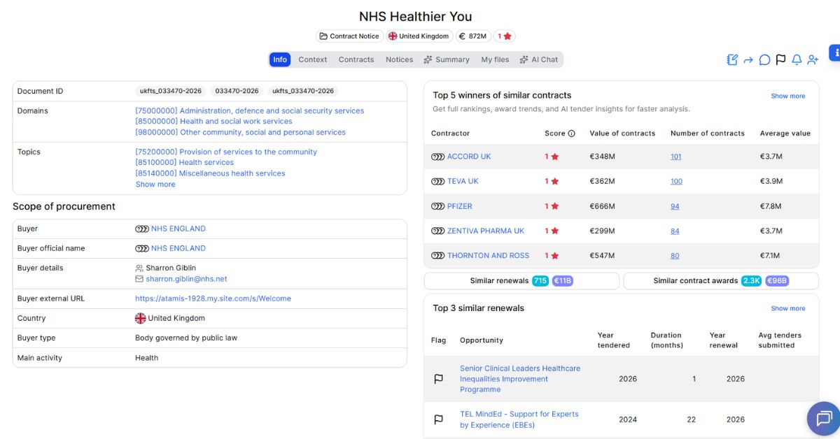 NHS Healthier You
