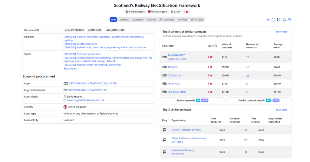 Network-Rail Infrastructure-public tender for-Scotland's railway electrification framework