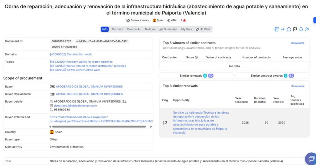 Obras de reparación, adecuación y renovación de la infraestructura hidráulica (abastecimiento de agua potable y saneamiento) en el término municipal de Paiporta (Valencia)