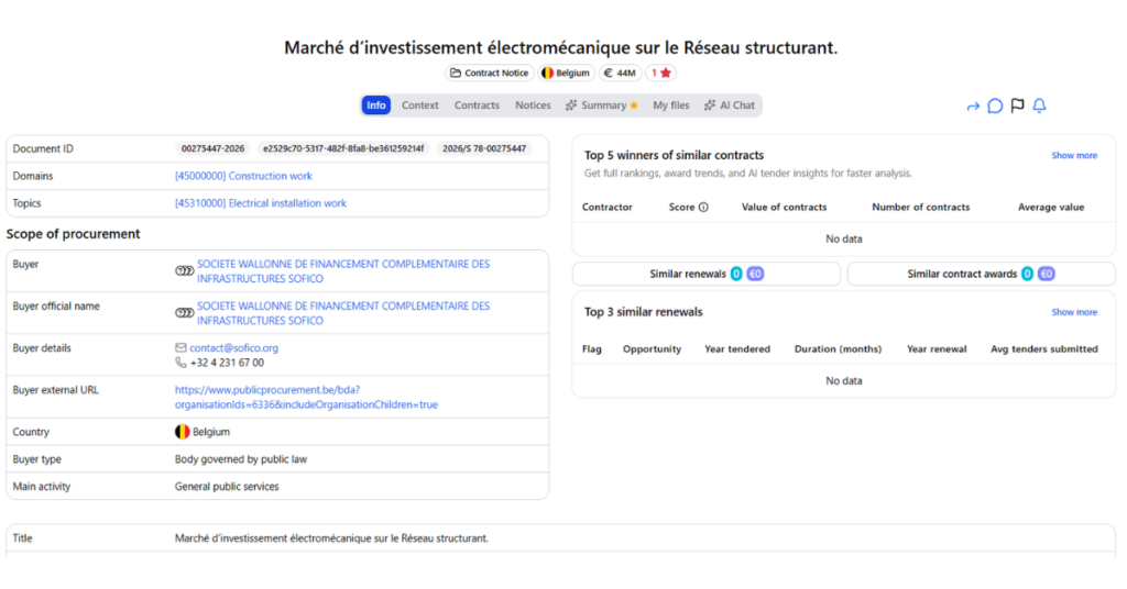 SOCIETE WALLONNE DE FINANCEMENT COMPLEMENTAIRE DES INFRASTRUCTURES SOFICO-public tender -or electromechanical investment works on the strategic road network