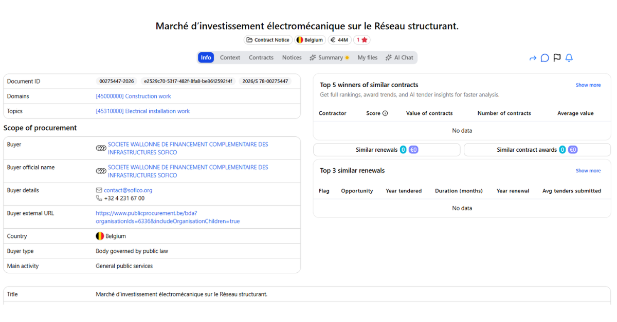 SOCIETE WALLONNE DE FINANCEMENT COMPLEMENTAIRE DES INFRASTRUCTURES SOFICO-public tender -or electromechanical investment works on the strategic road network