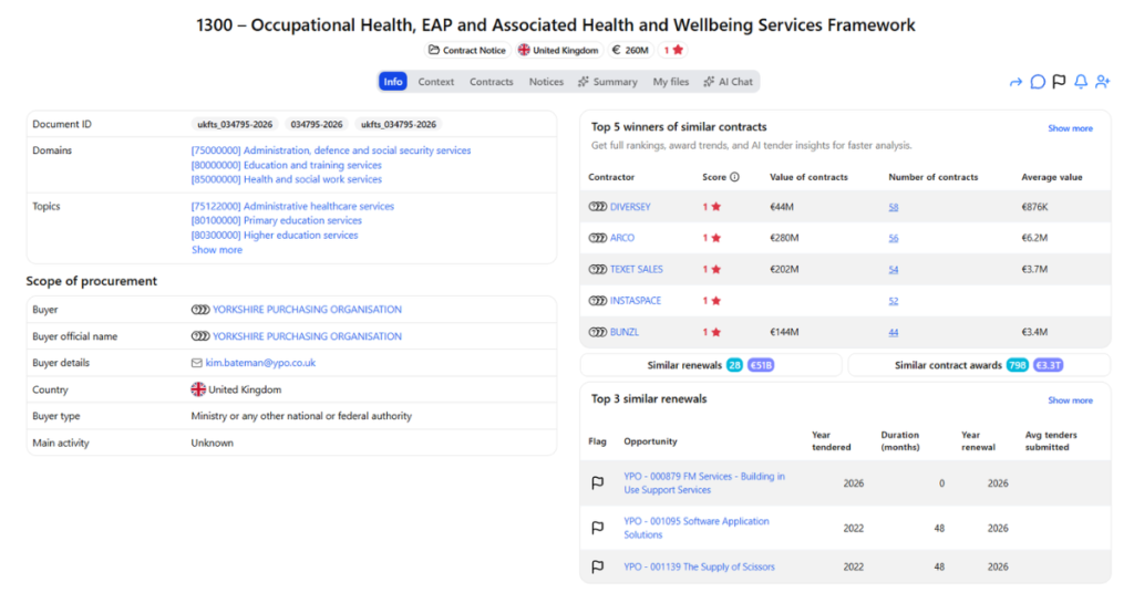 Yorkshire Purchasing Organisation public tender for occupational health, EAP and associated health and wellbeing services