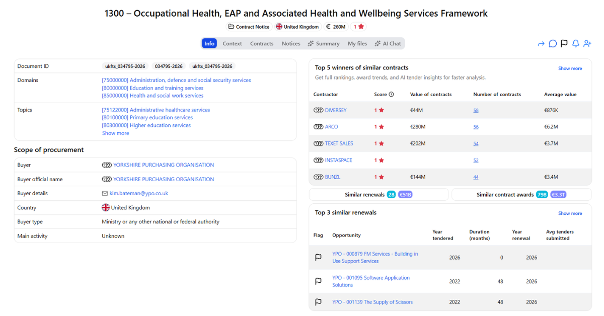 Yorkshire Purchasing Organisation public tender for occupational health, EAP and associated health and wellbeing services