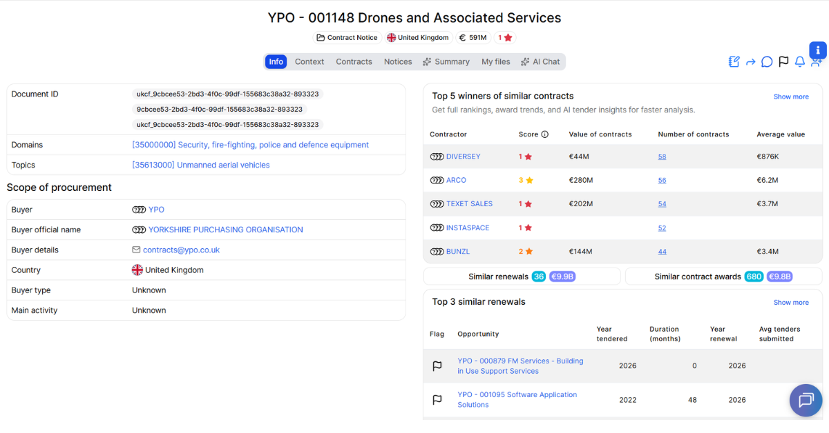 YPO - 001148 Drones and Associated Services