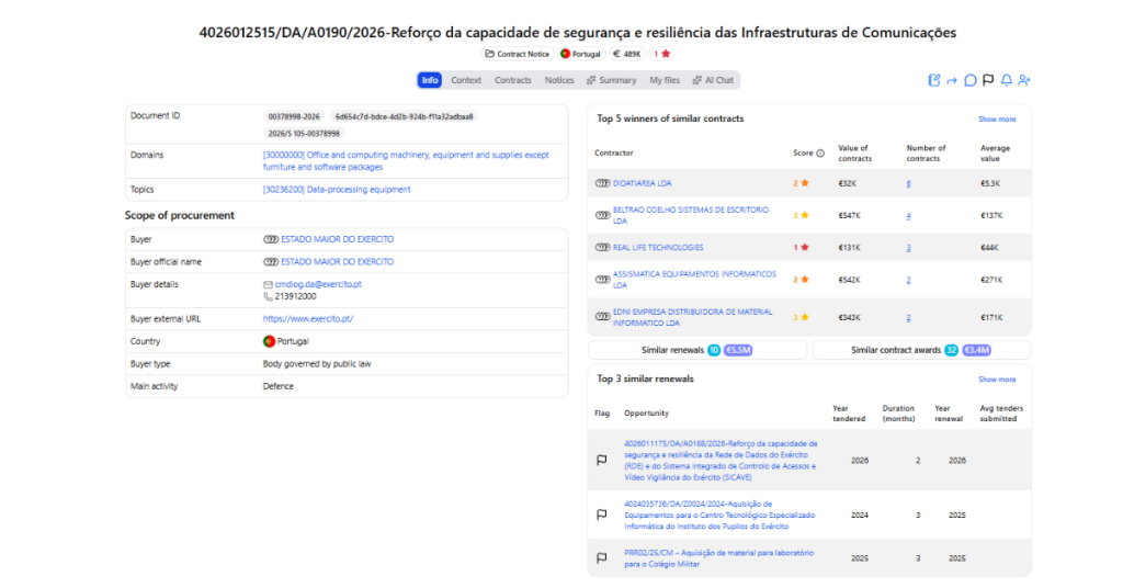 Estado Maior do Exercito public tender for communications infrastructure security and resilience equipment