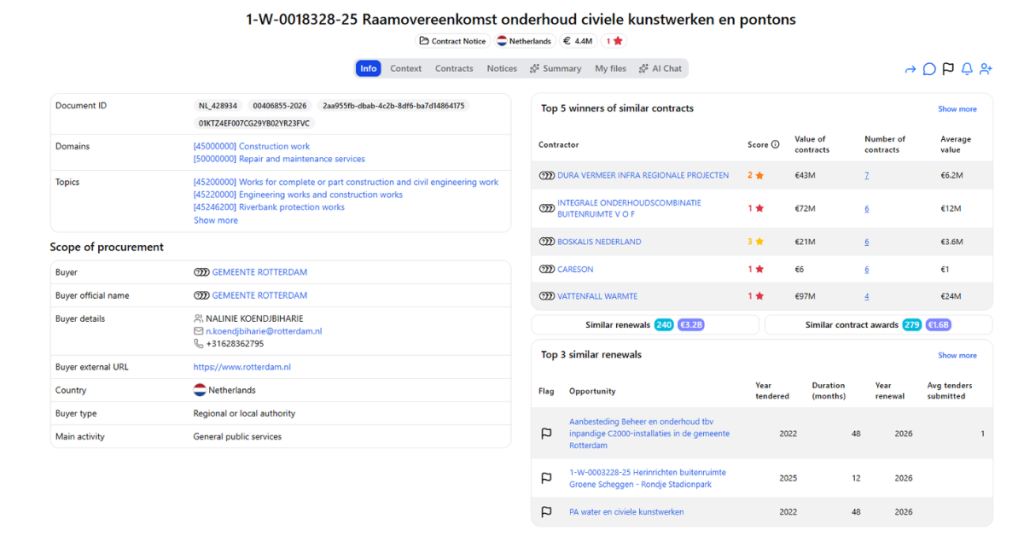 Gemeente-Rotterdam-public-tender-for-maintenance-of-civil-engineering-structures-and-pontoons