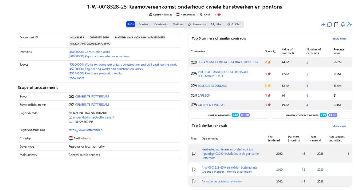 Gemeente-Rotterdam-public-tender-for-maintenance-of-civil-engineering-structures-and-pontoons