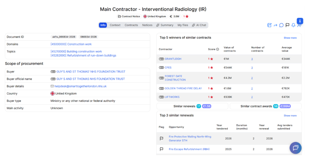 Main Contractor - Interventional Radiology (IR)
