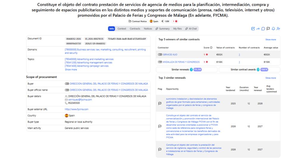 DIRECCION GENERAL DEL PALACIO DE FERIAS Y CONGRESOS DE MALAGA public tender for media agency and advertising space services