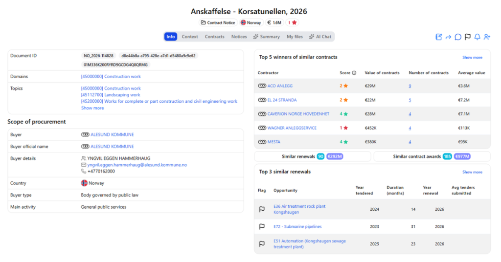 Ålesund Kommune public tender for Korsatunnelen and Sørenden upgrade works
