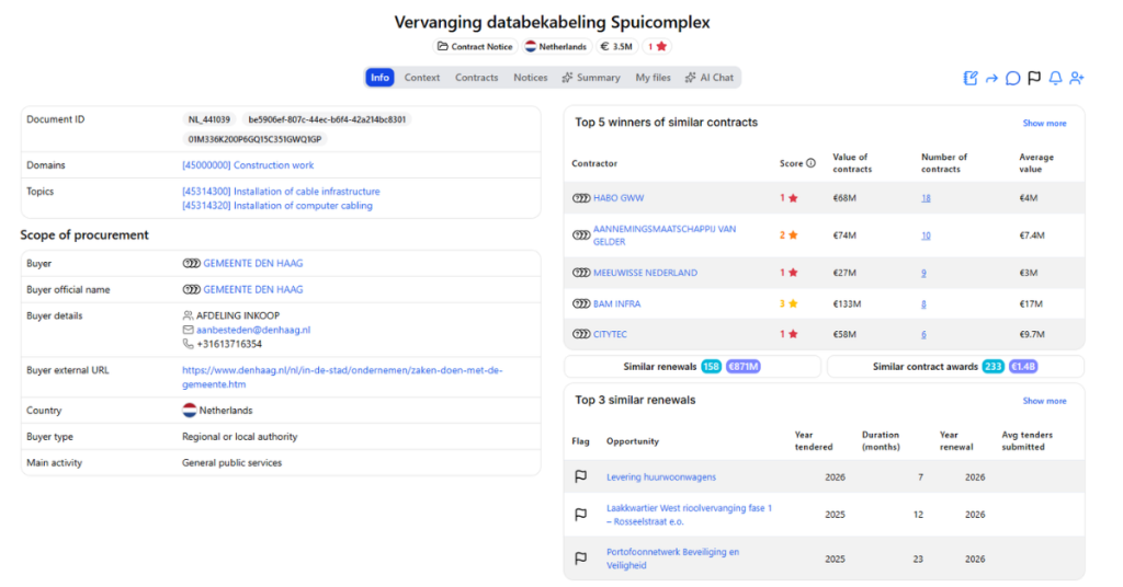Gemeente Den Haag public tender for Spui Complex data cabling replacement