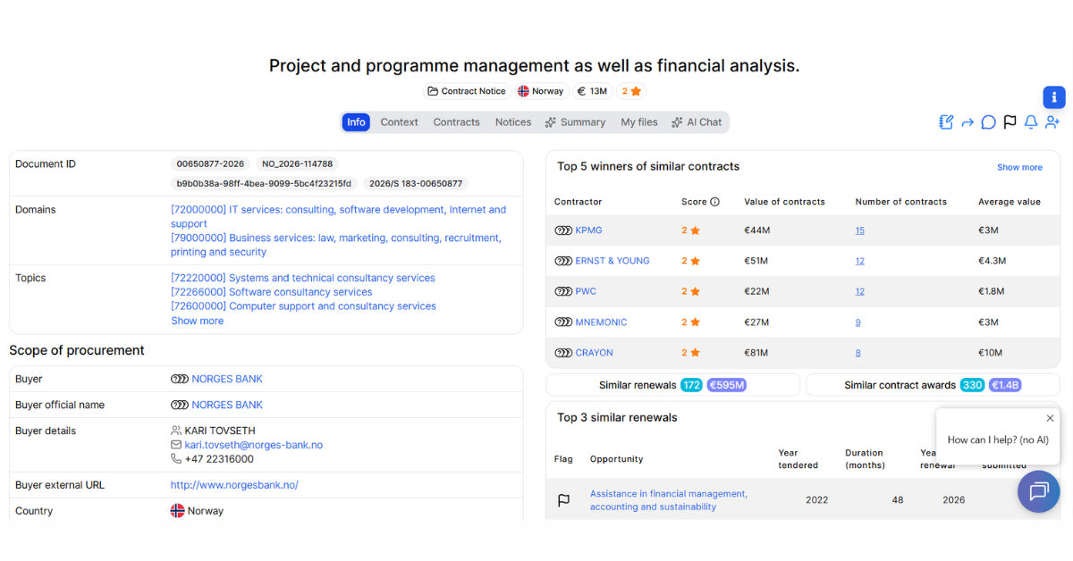 Project and programme management as well as financial analysis.