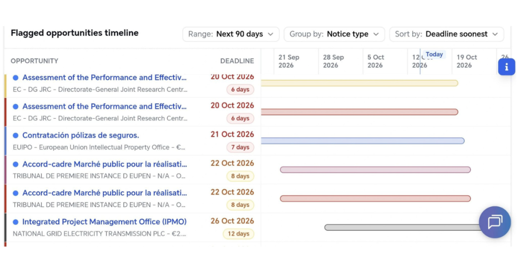 Timeline view feature