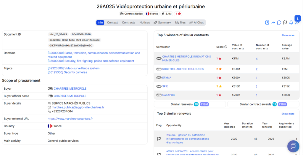 Chartres Metropole public tender for urban and peri-urban video surveillance