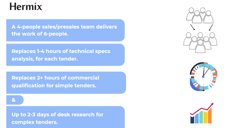 50% increase in the efficiency of your sales/presales teams, with Hermix