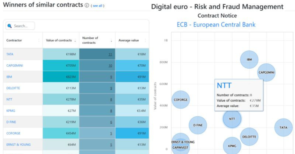 A new version of Ted.europa.eu was launched this week