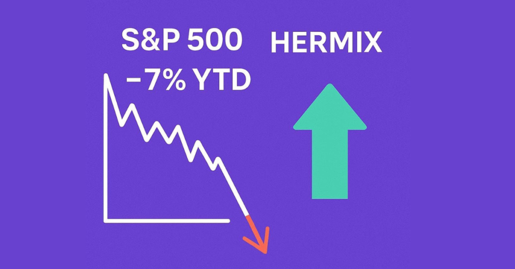 S&P 500 dropped 7% year-to-date
