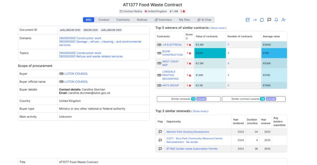 Luton Council Public Tender: €1.4 Million Food Waste Treatment Contract