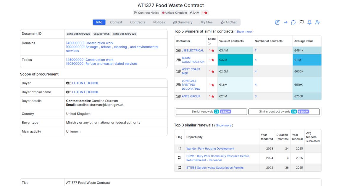 AT1377 Food Waste Contract