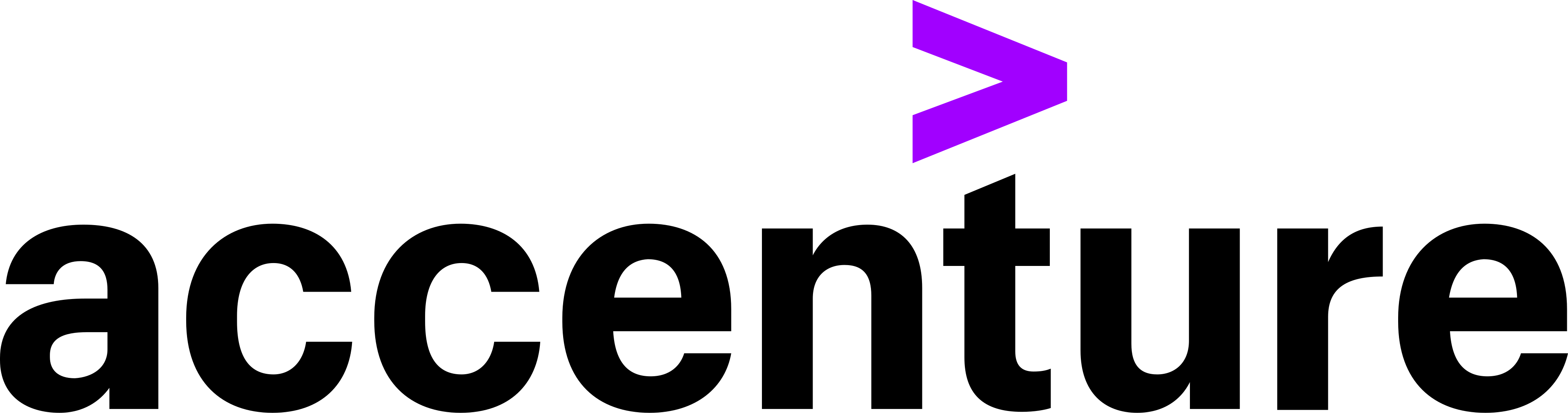accenture by client