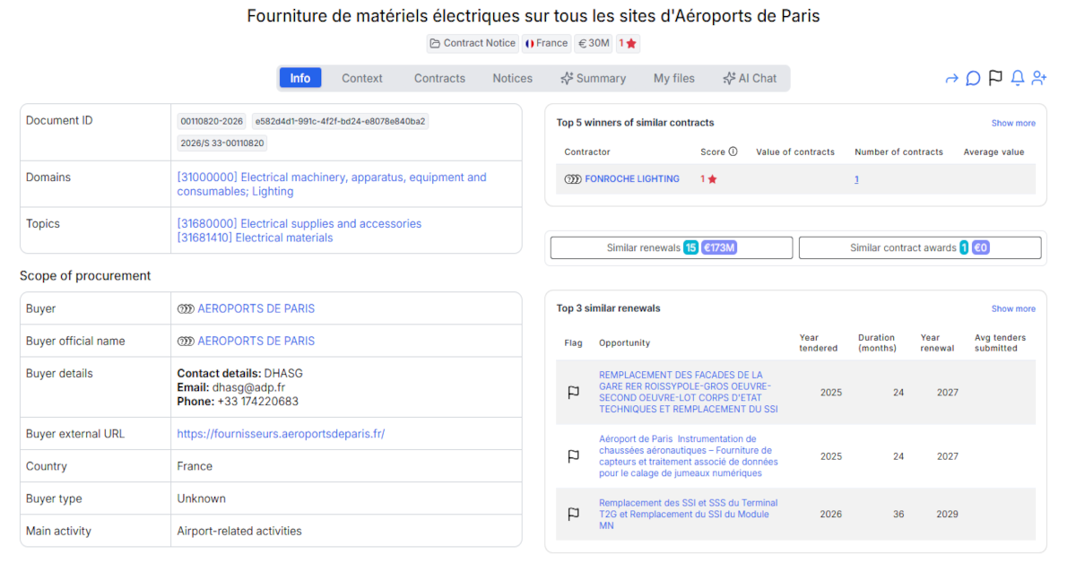 Aéroports de Paris Launches-€30 Million Eight-Year Electrical Materials Supply Framework