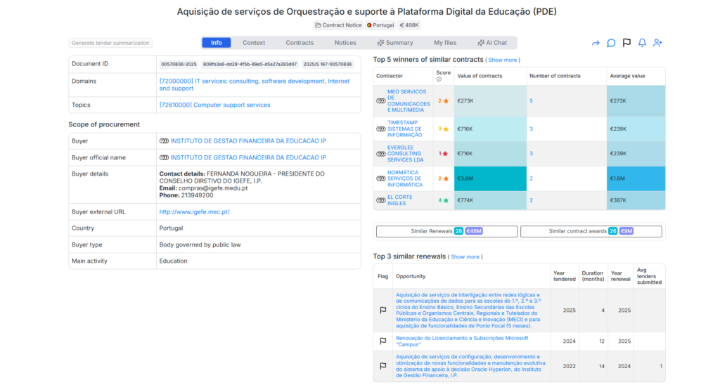 Instituto de Gestão Financeira da Educação Digital Education Platform Services – €497,772 Public Tender Analysis