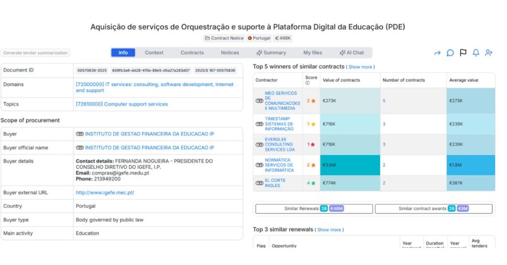 Instituto de Gestão Financeira da Educação Digital Education Platform Services – €497,772 Public Tender Analysis