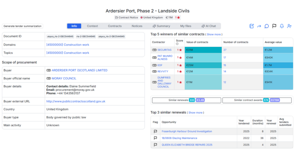 Ardersier Port Launches €11.3 Million Landside Civil Works Tender for Phase 2 Expansion