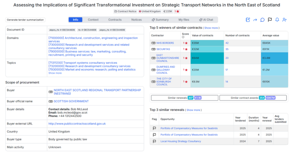 Northeast Scotland Transport Partnership Seeks €225,000 Consultancy for Energy Transition Infrastructure Study