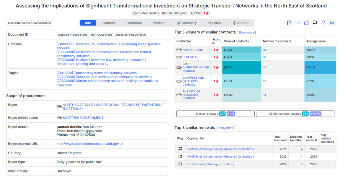 Assessing the Implications of Significant Transformational Investment on Strategic Transport Networks in the North East of Scotland