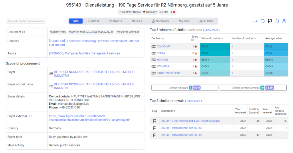 BG RCI Nuremberg Launches €230,000 Data Center Services Tender Analysis